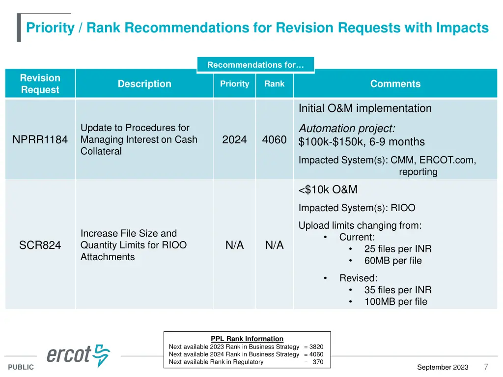 priority rank recommendations for revision