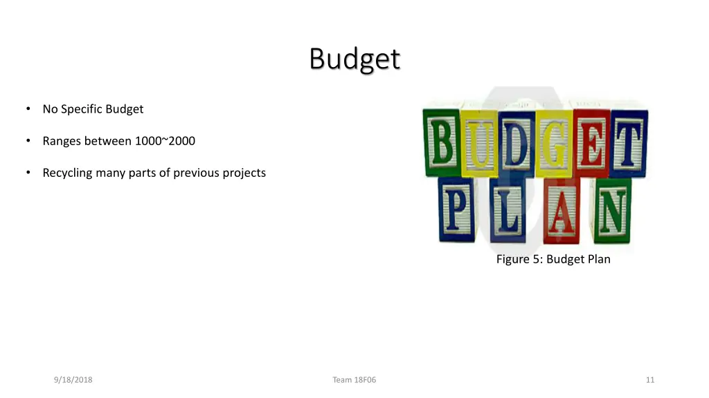 budget