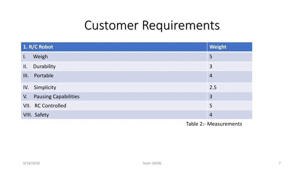 customer requirements