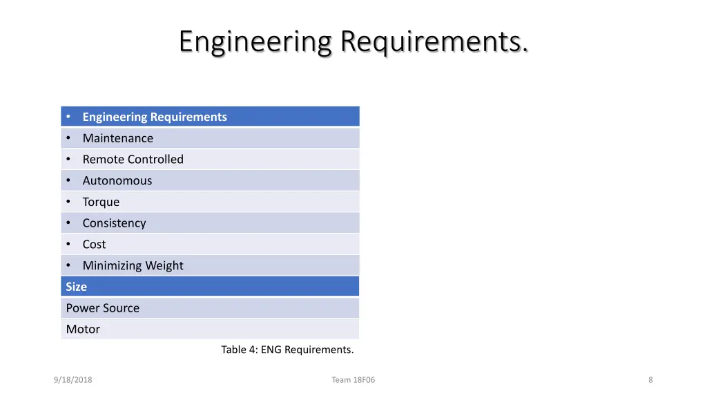 engineering requirements