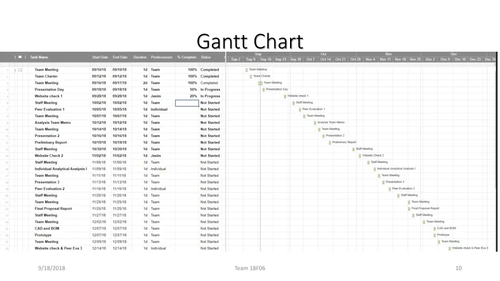 gantt chart