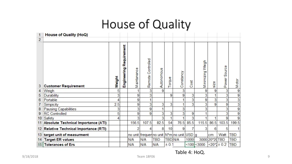house of quality