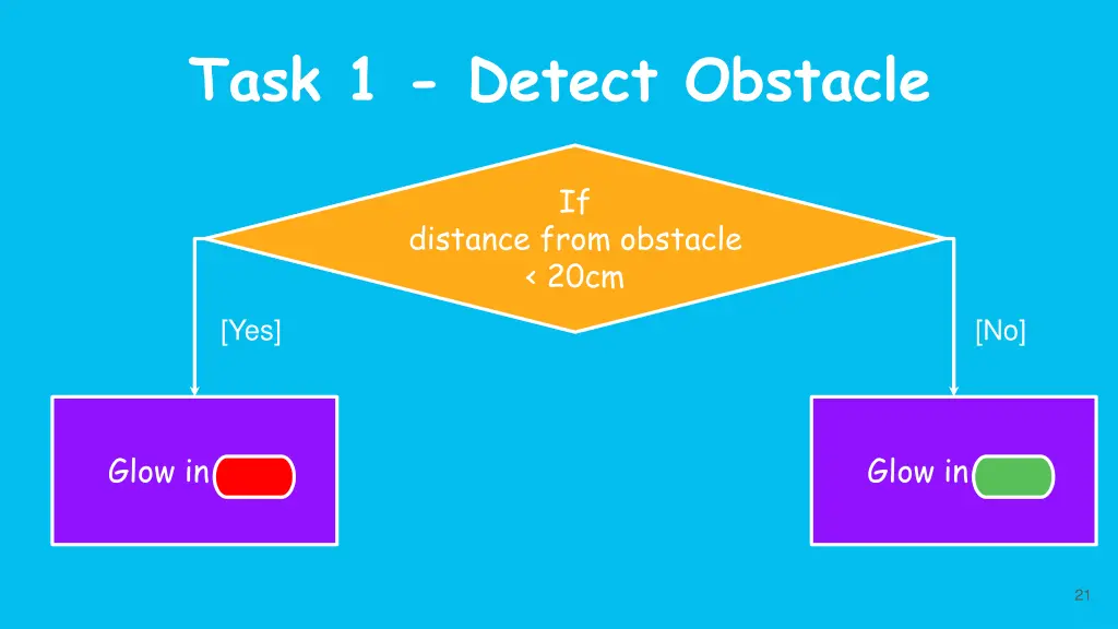 detect obstacle