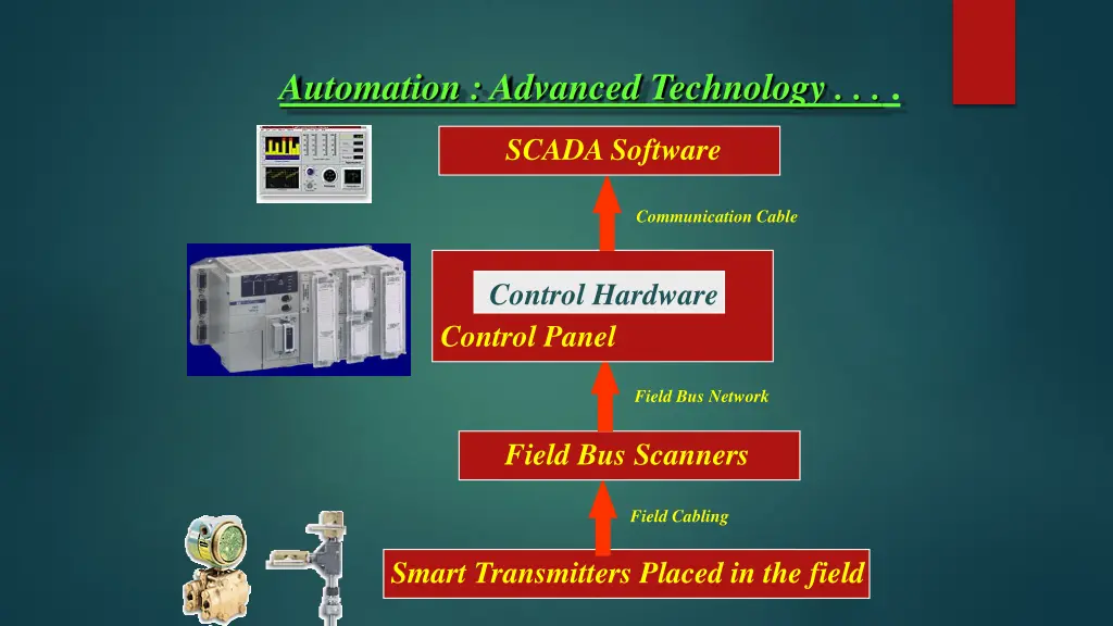 automation advanced technology
