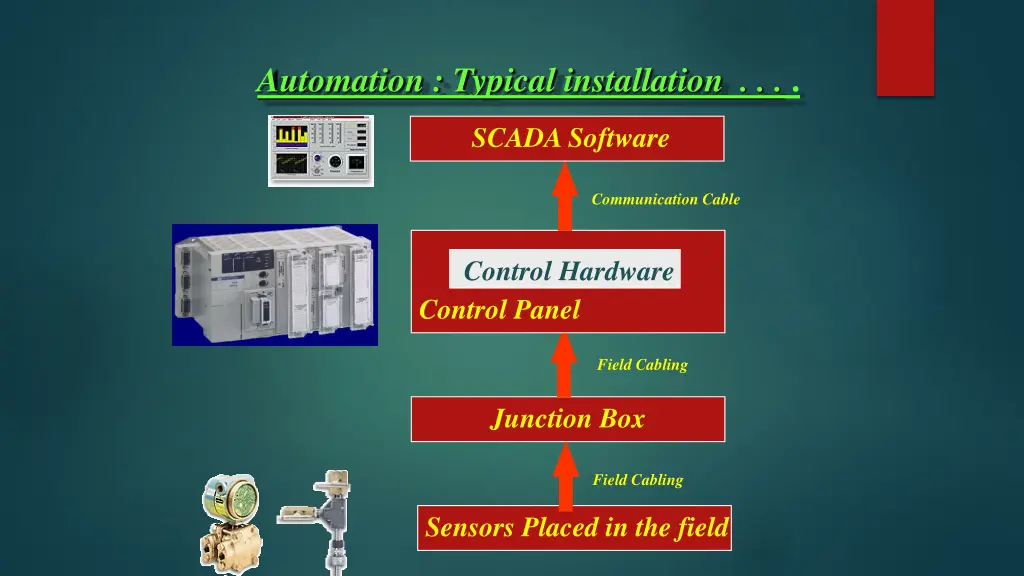 automation typical installation