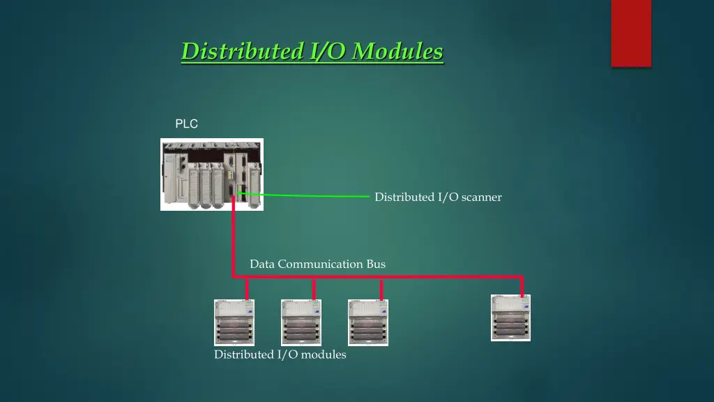 distributed i o modules