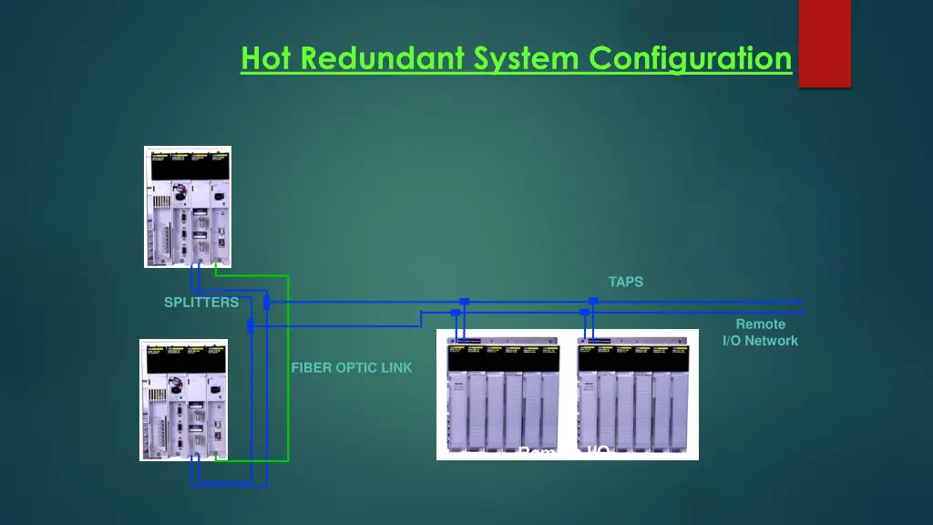 hot redundant system configuration