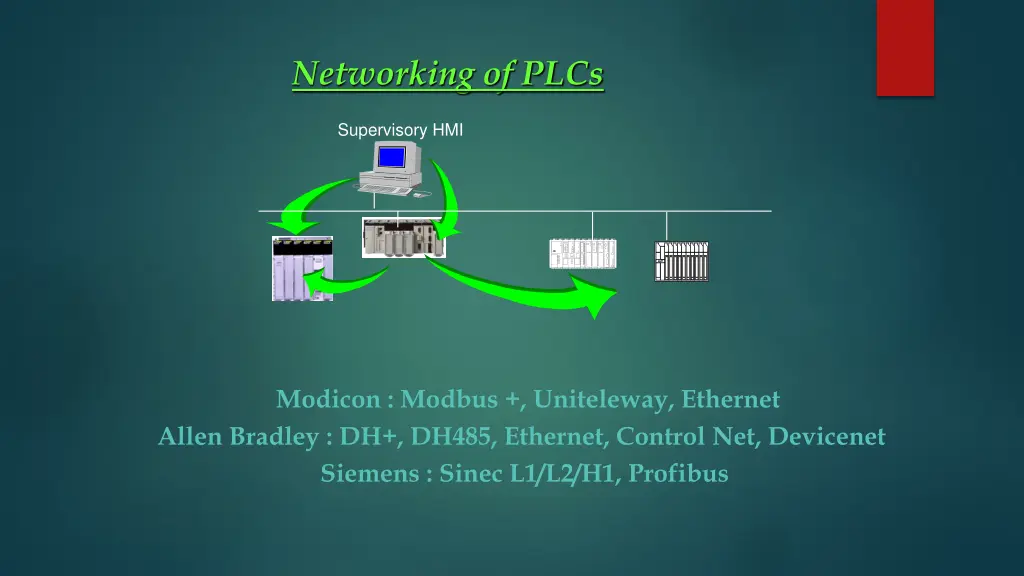 networking of plcs
