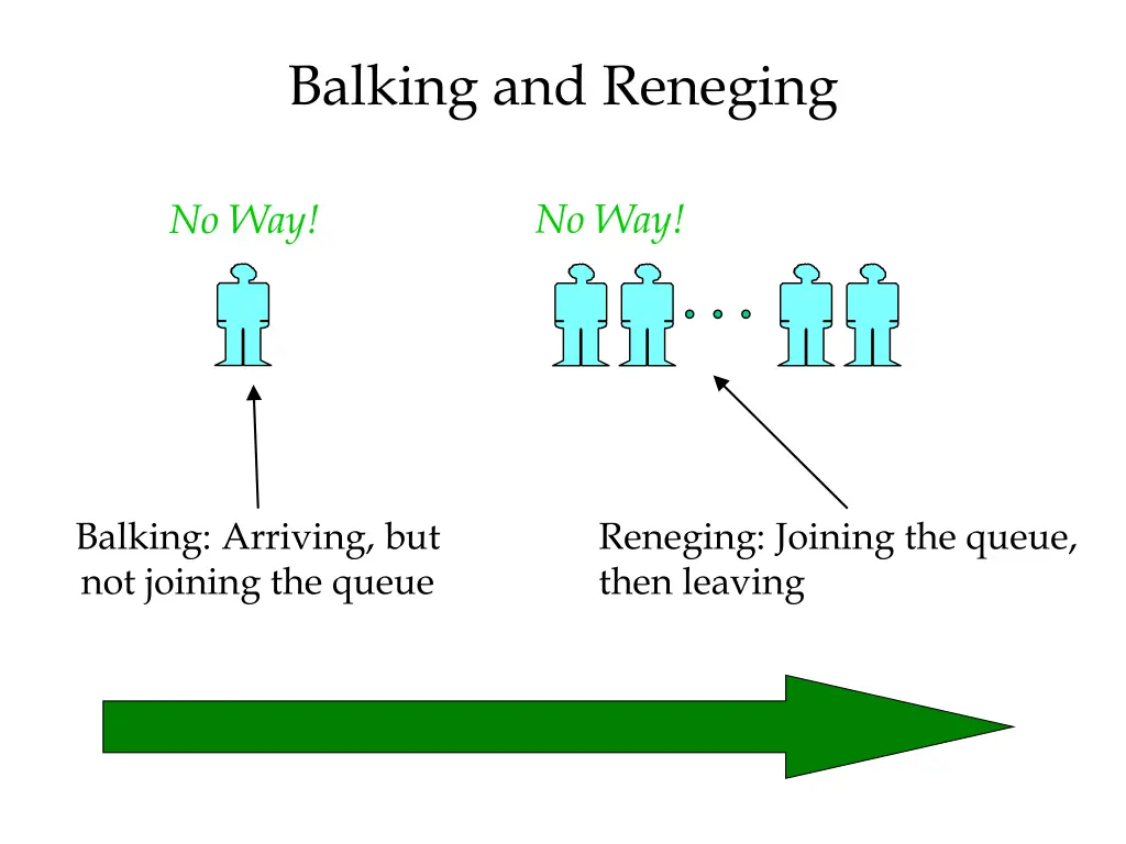 balking and reneging