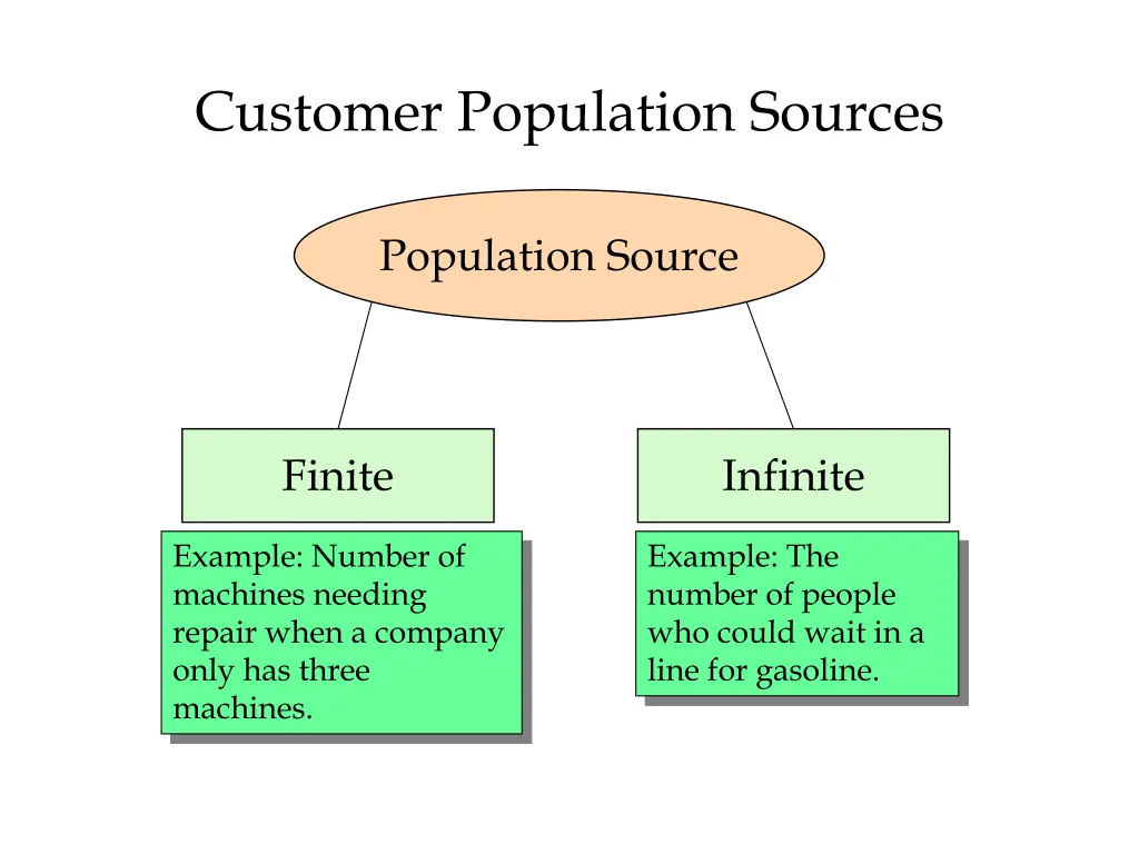 customer population sources