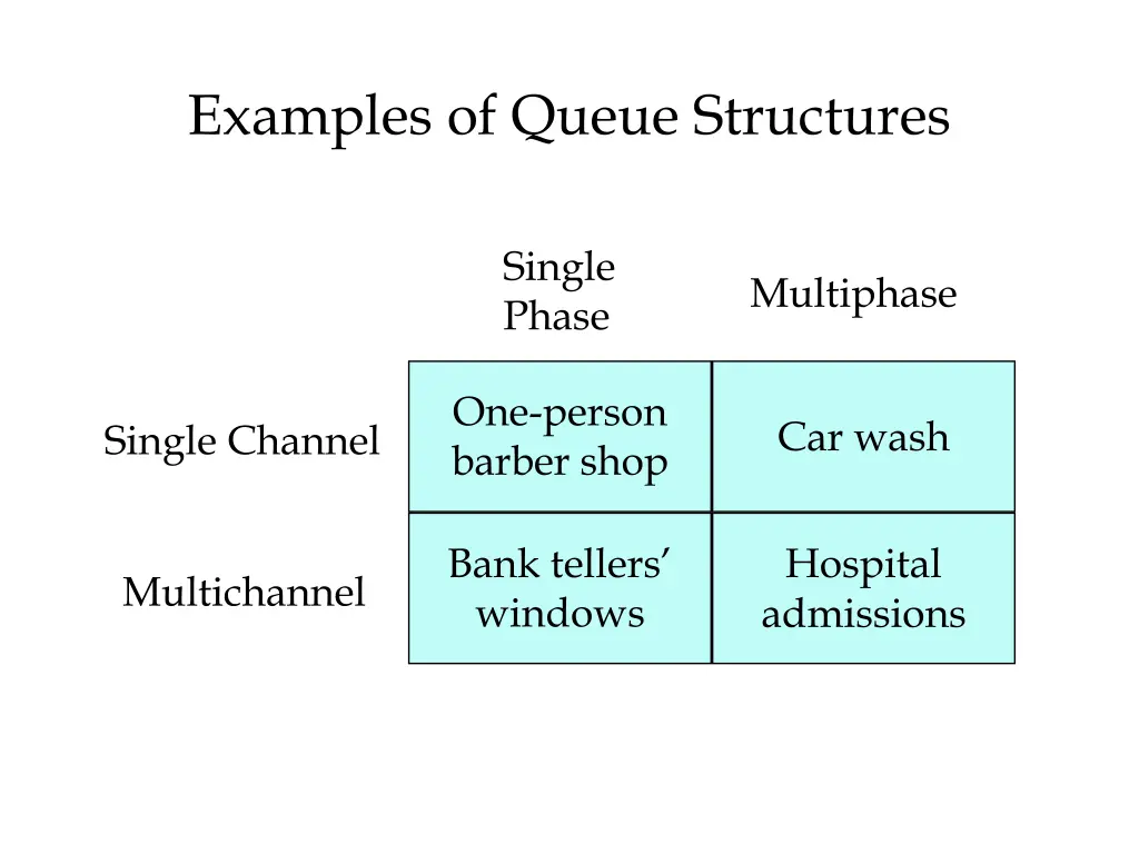 examples of queue structures