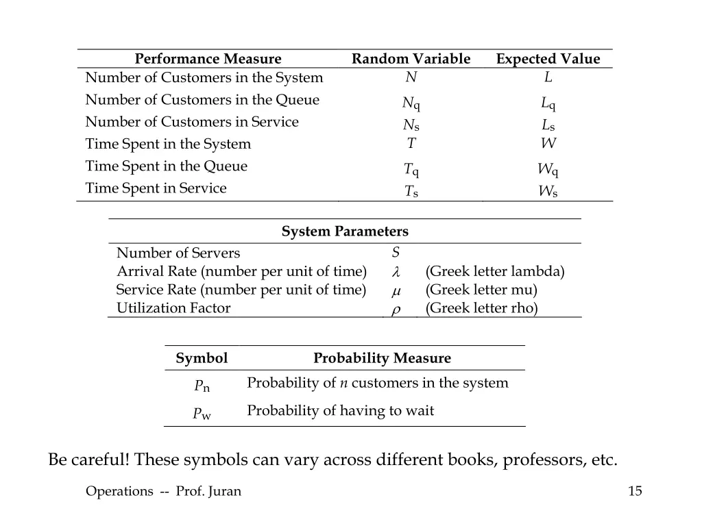 performance measure number of customers
