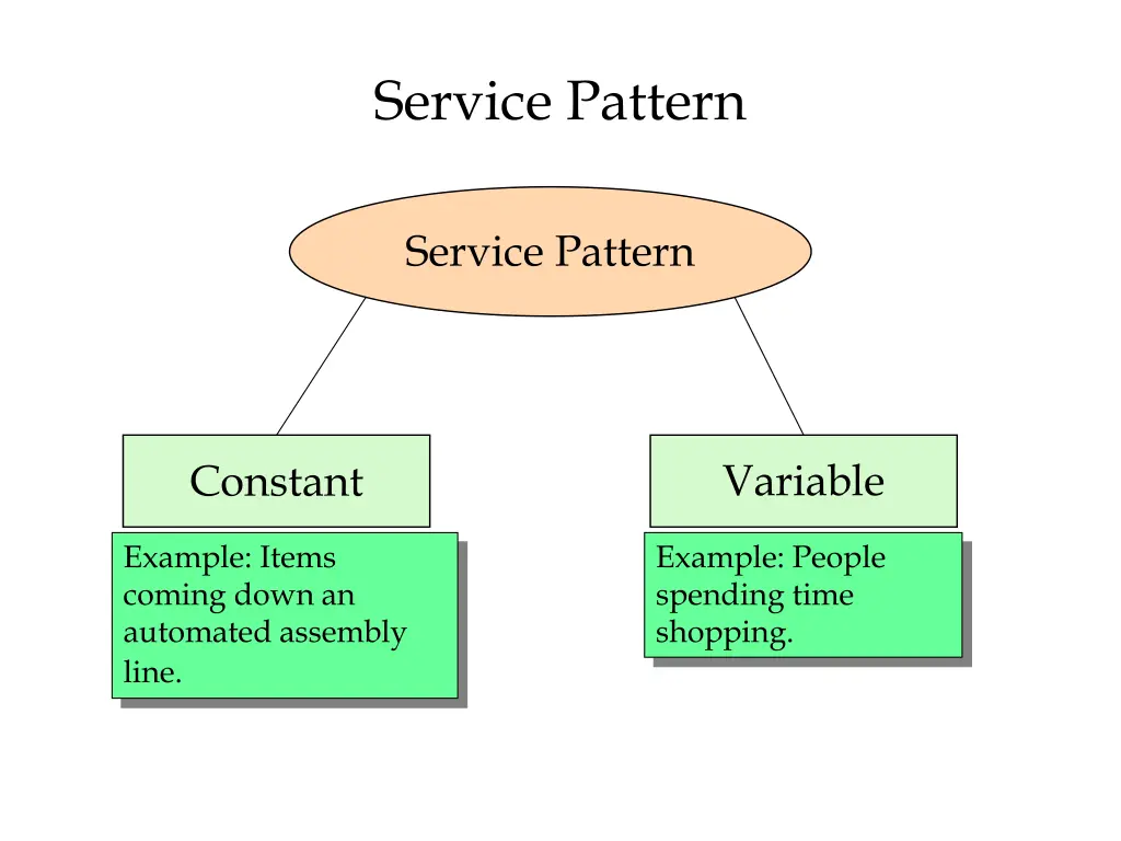 service pattern