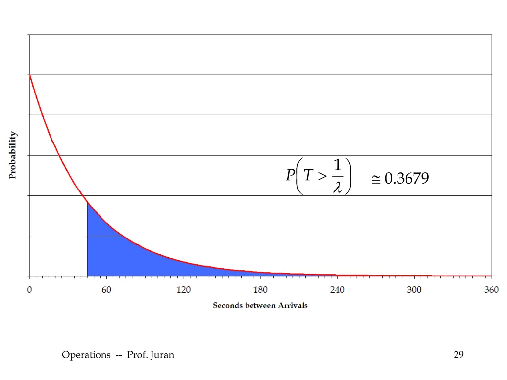 slide29