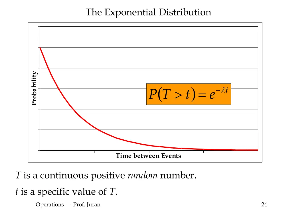 the exponential distribution