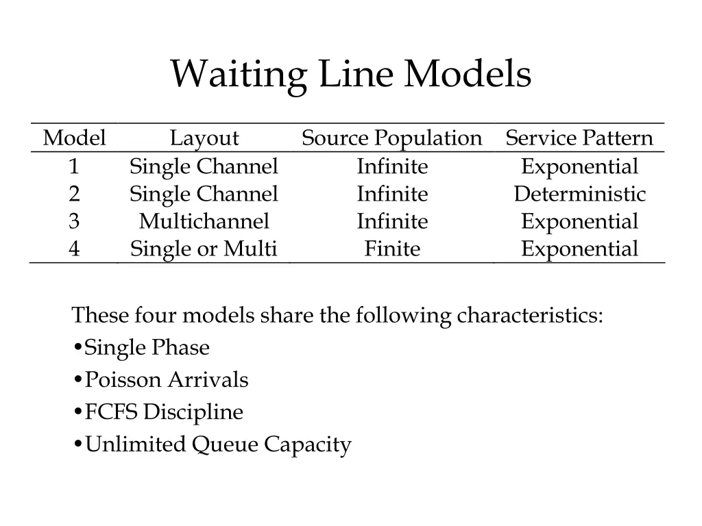 waiting line models