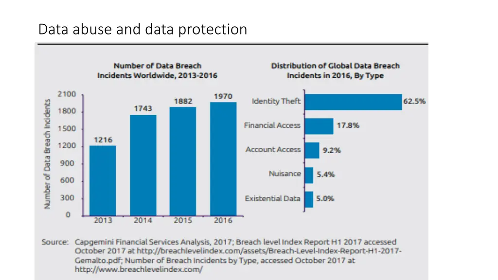 data abuse and data protection 1