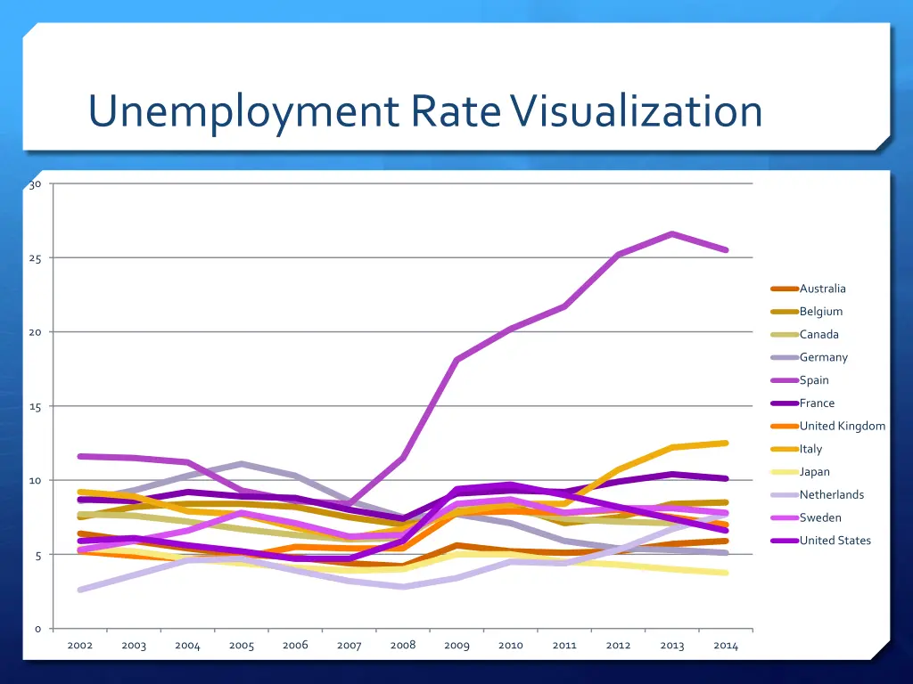 unemployment rate visualization