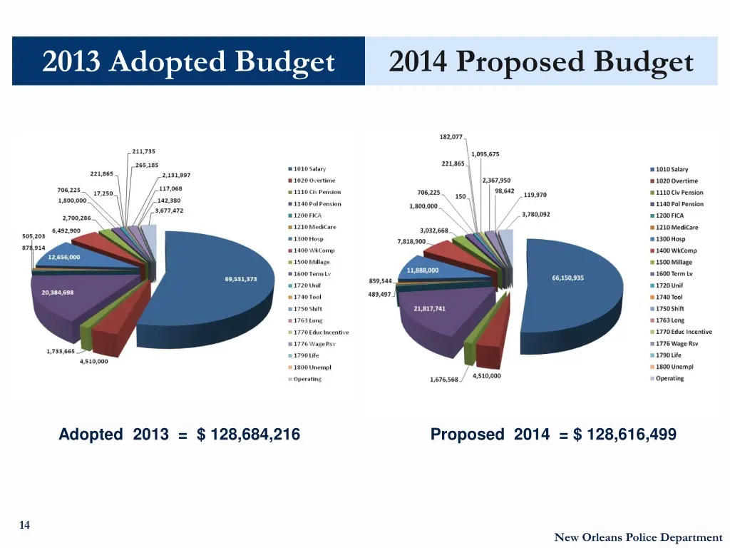 2013 adopted budget
