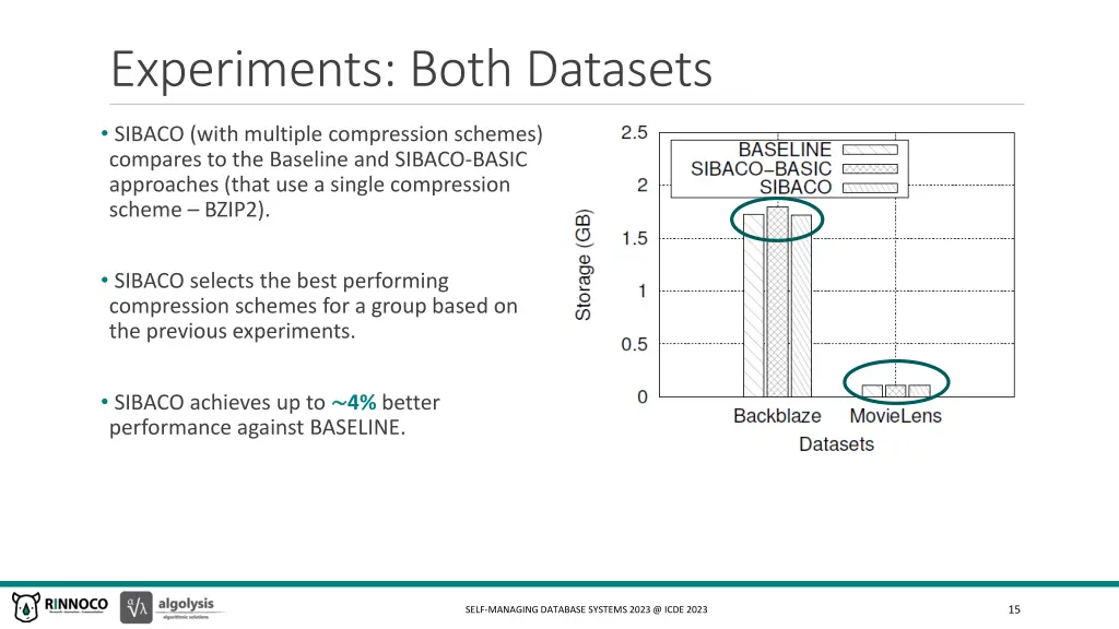 experiments both datasets