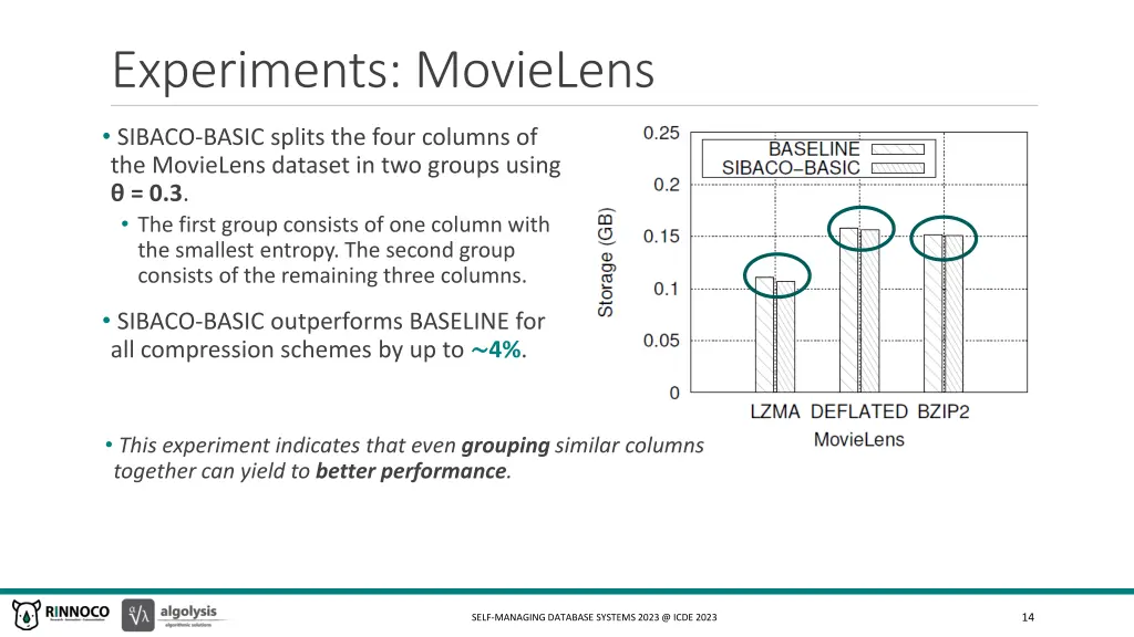 experiments movielens