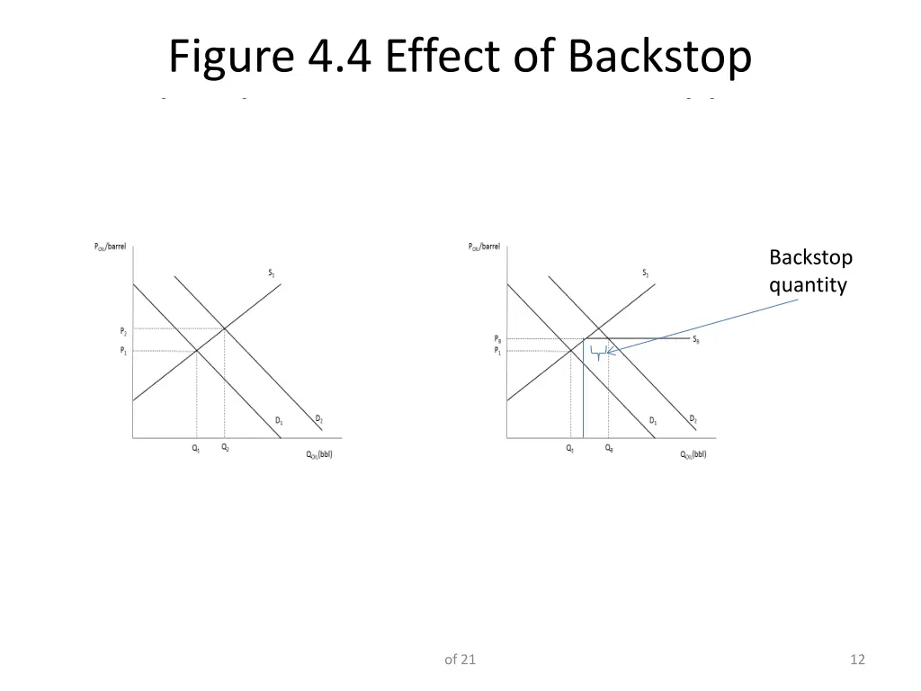 figure 4 4 effect of backstop technology