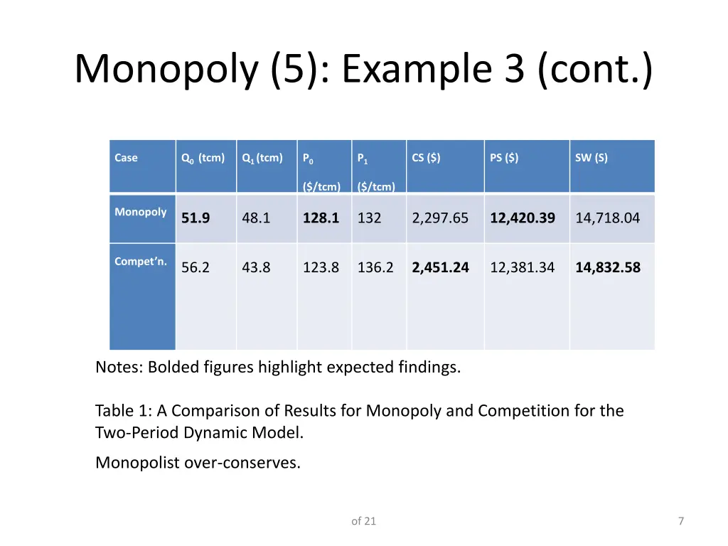 monopoly 5 example 3 cont