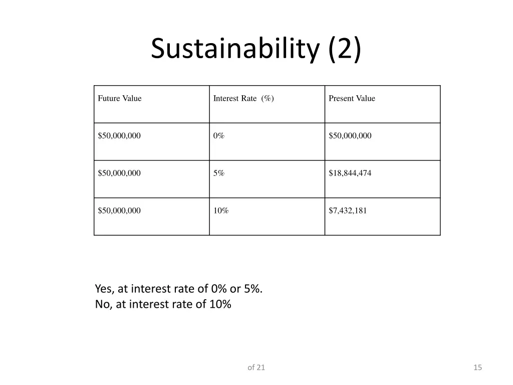 sustainability 2
