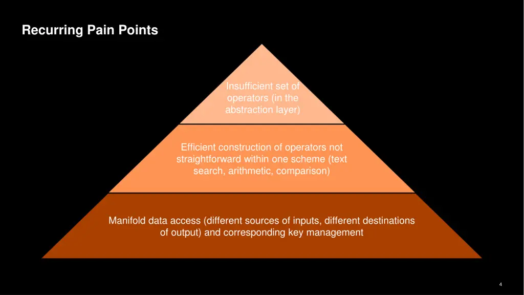 recurring pain points