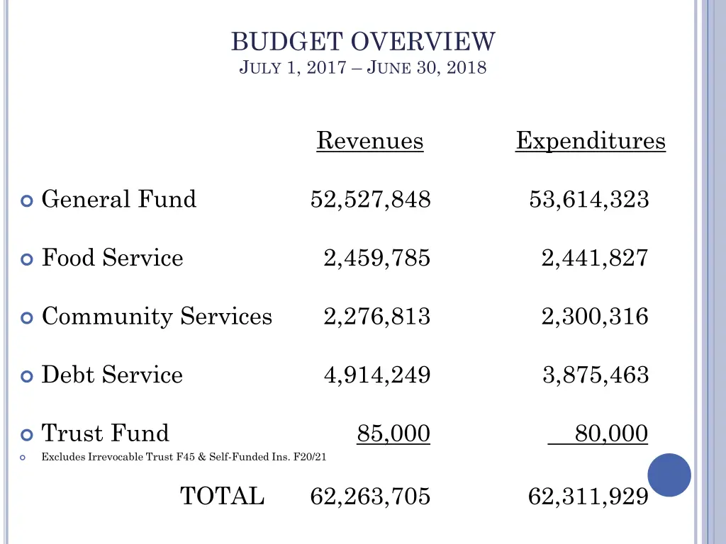 budget overview j uly 1 2017 j une 30 2018