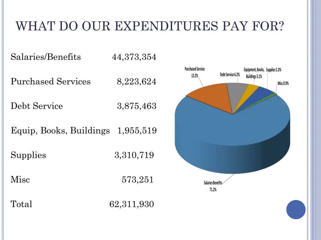 what do our expenditures pay for