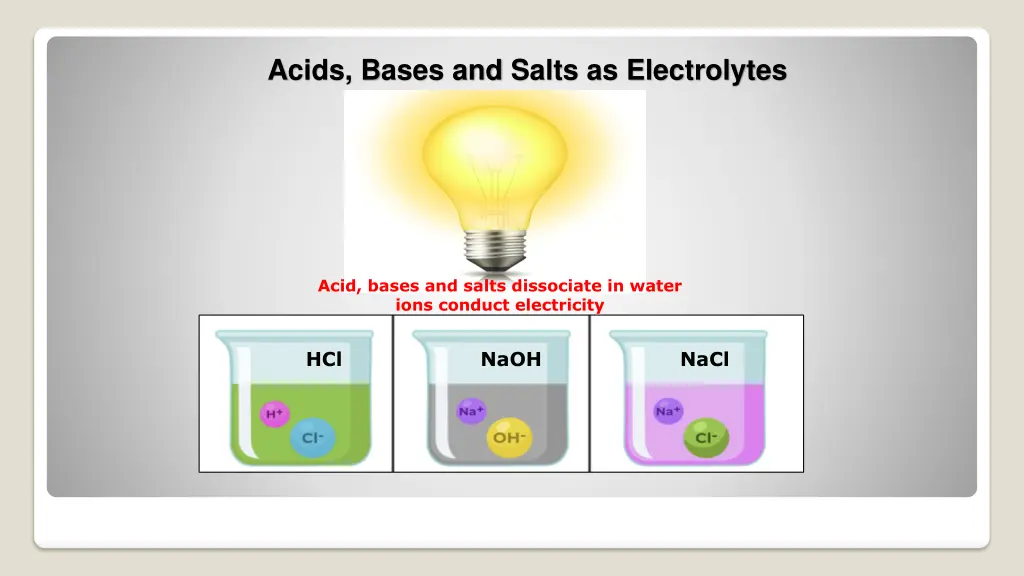 acids bases and salts as electrolytes