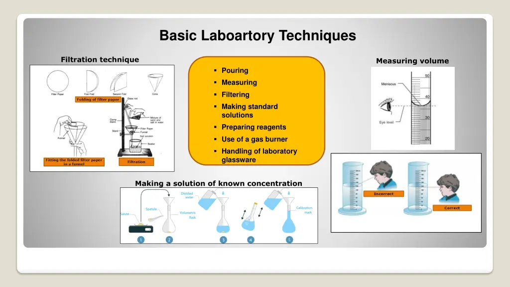 basic laboartory techniques
