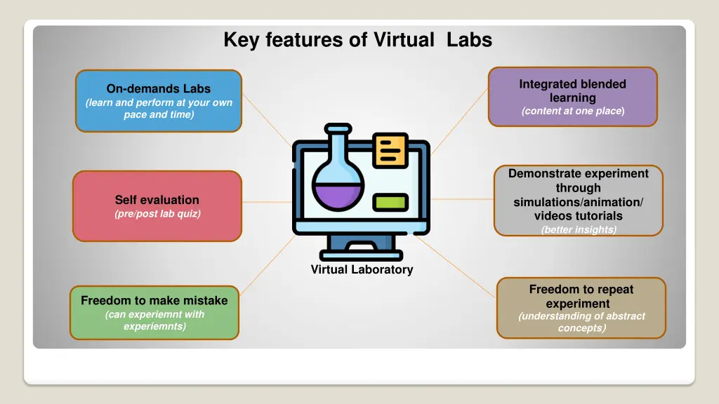 key features of virtual labs