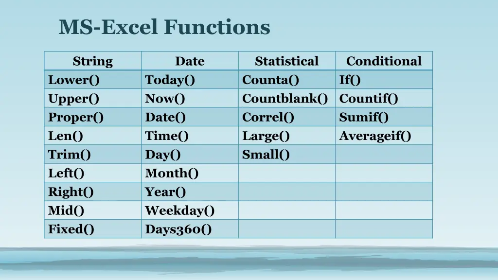 ms excel functions 1