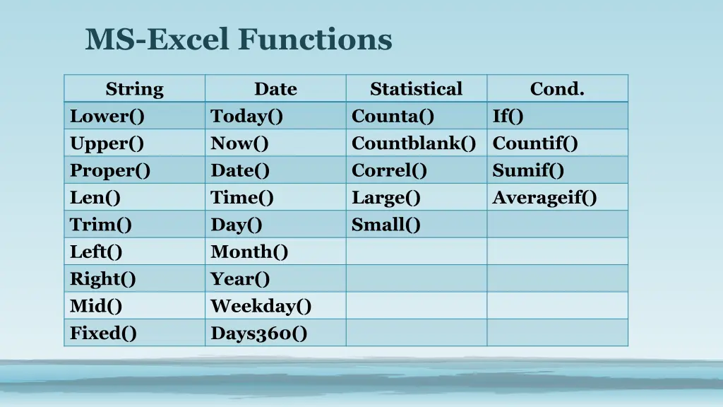 ms excel functions