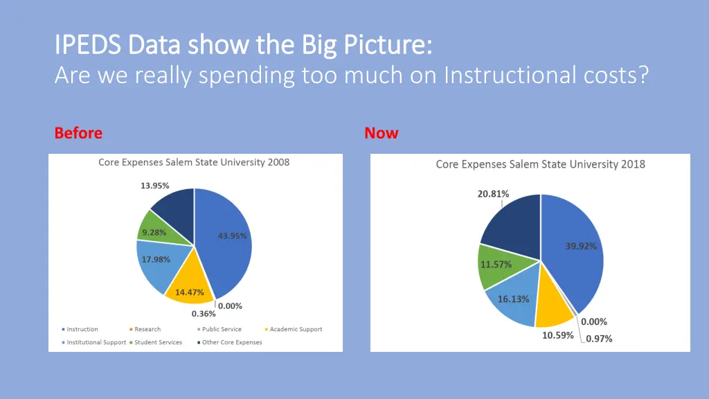 ipeds data show the big picture ipeds data show
