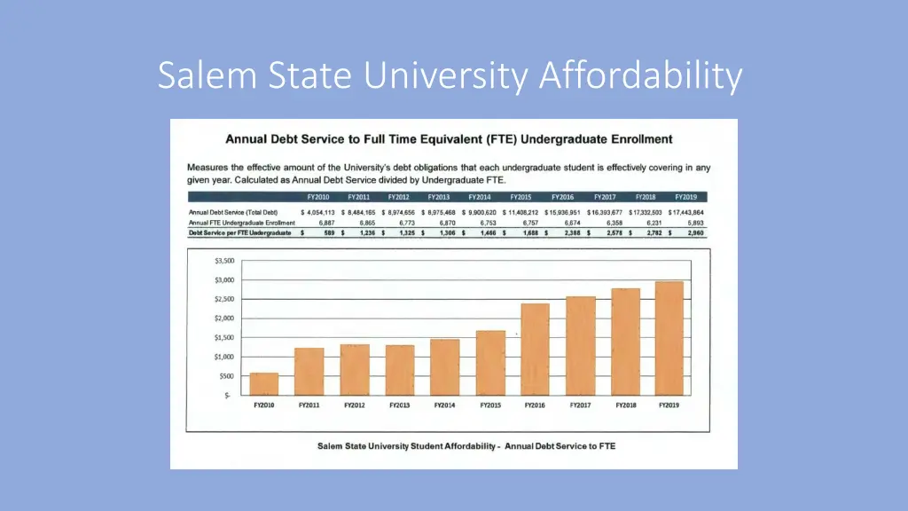 salem state university affordability