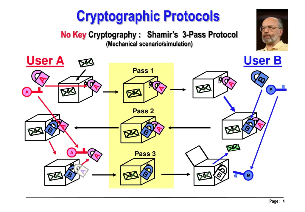 cryptographic protocols