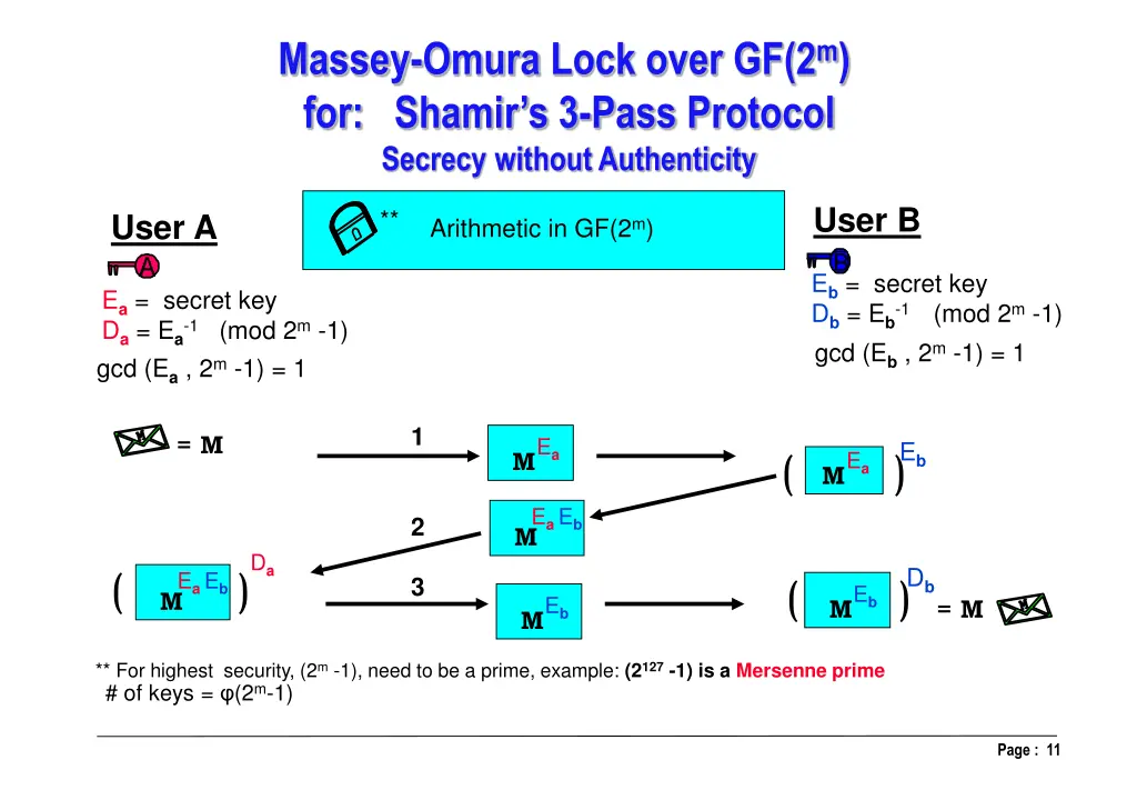 massey omura lock over gf 2 m for shamir s 3 pass
