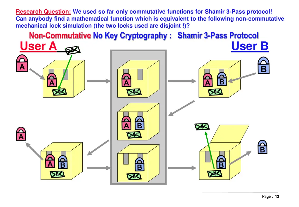 research question we used so far only commutative