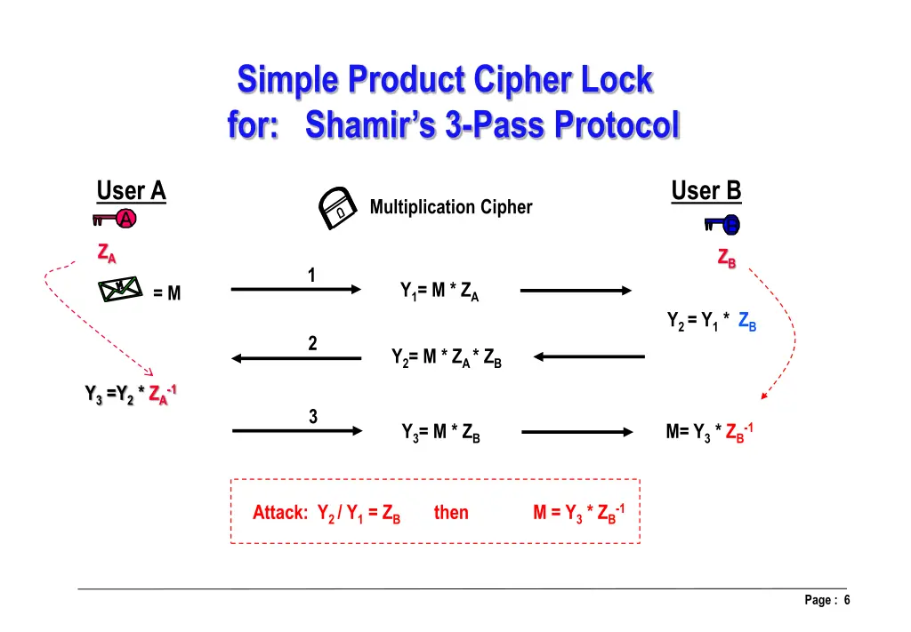 simple product cipher lock for shamir s 3 pass
