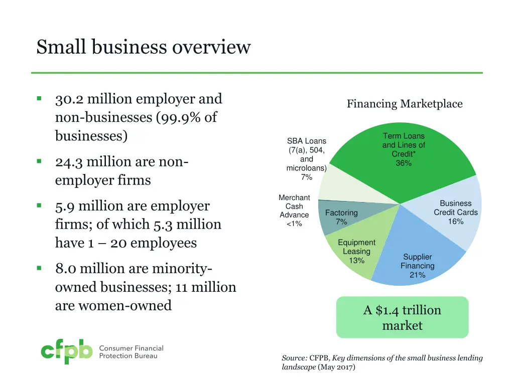 small business overview