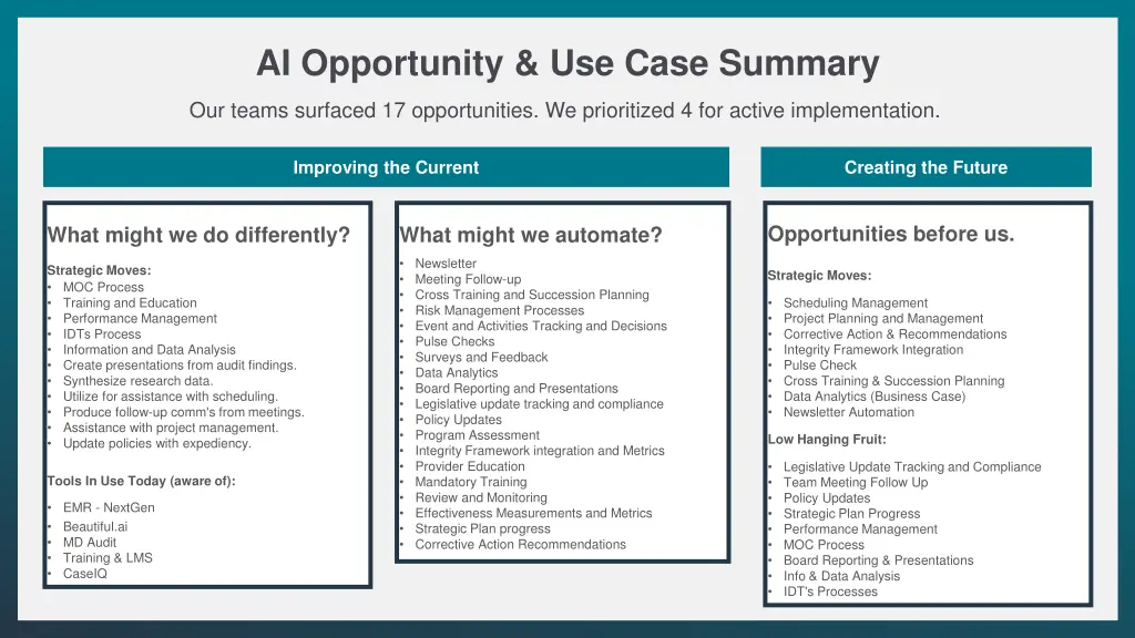 ai opportunity use case summary