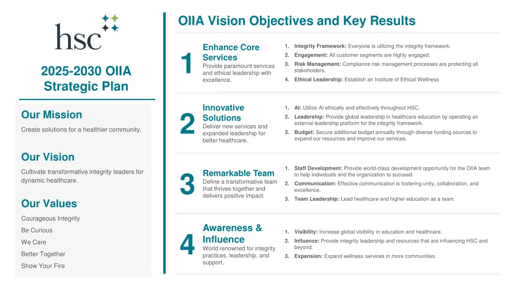 oiia vision objectives and key results