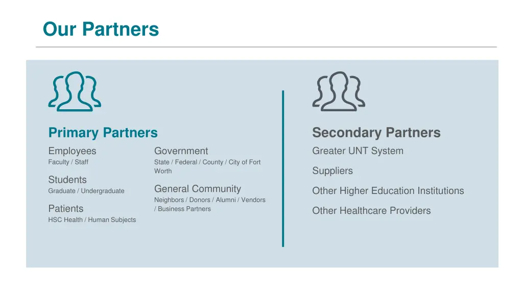 our partners