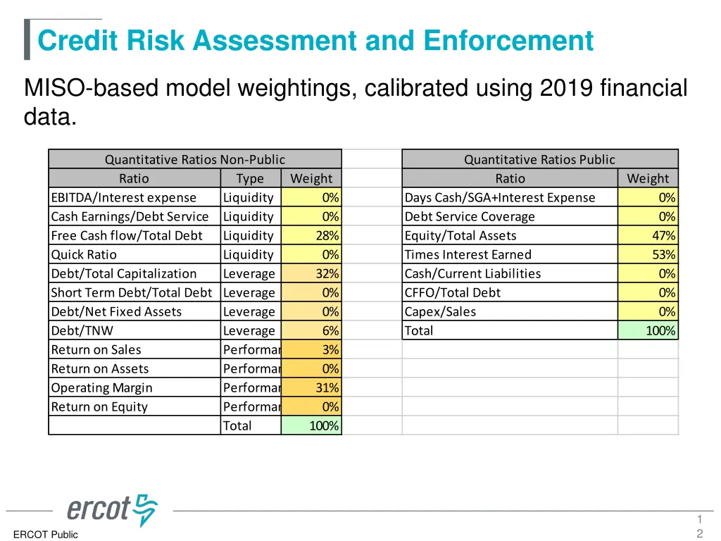 credit risk assessment and enforcement 10