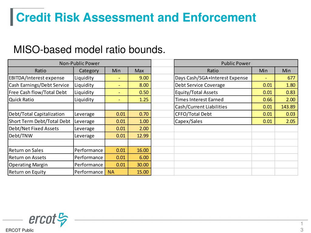 credit risk assessment and enforcement 11