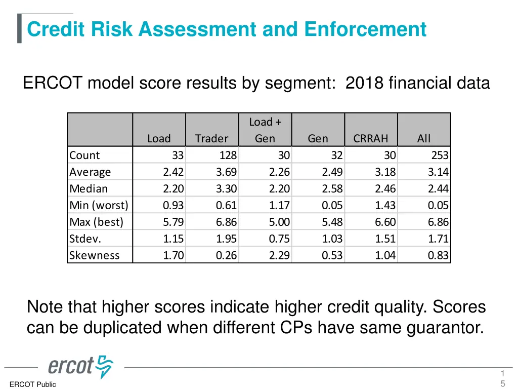 credit risk assessment and enforcement 13