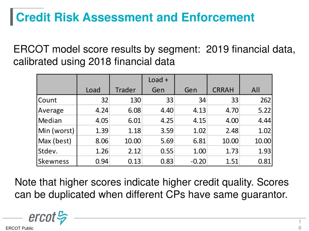 credit risk assessment and enforcement 14